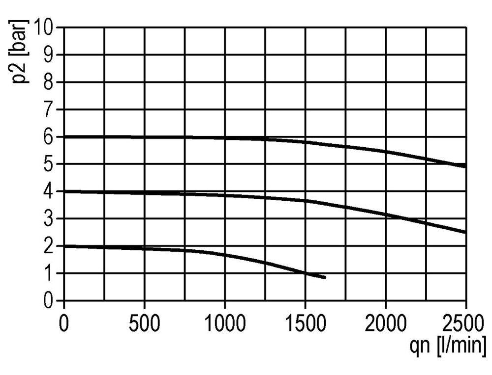 Lubricador G1/2'' Metálico Estándar 2