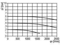 Lubricador G1/2'' Metálico Estándar 2