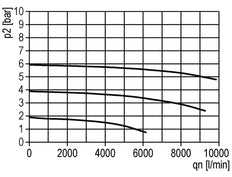 Lubricador G3/4'' Jaula de protección Estándar 5