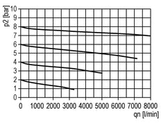 Lubricador Micro Oil-Fog G1/2'' Multifix 2