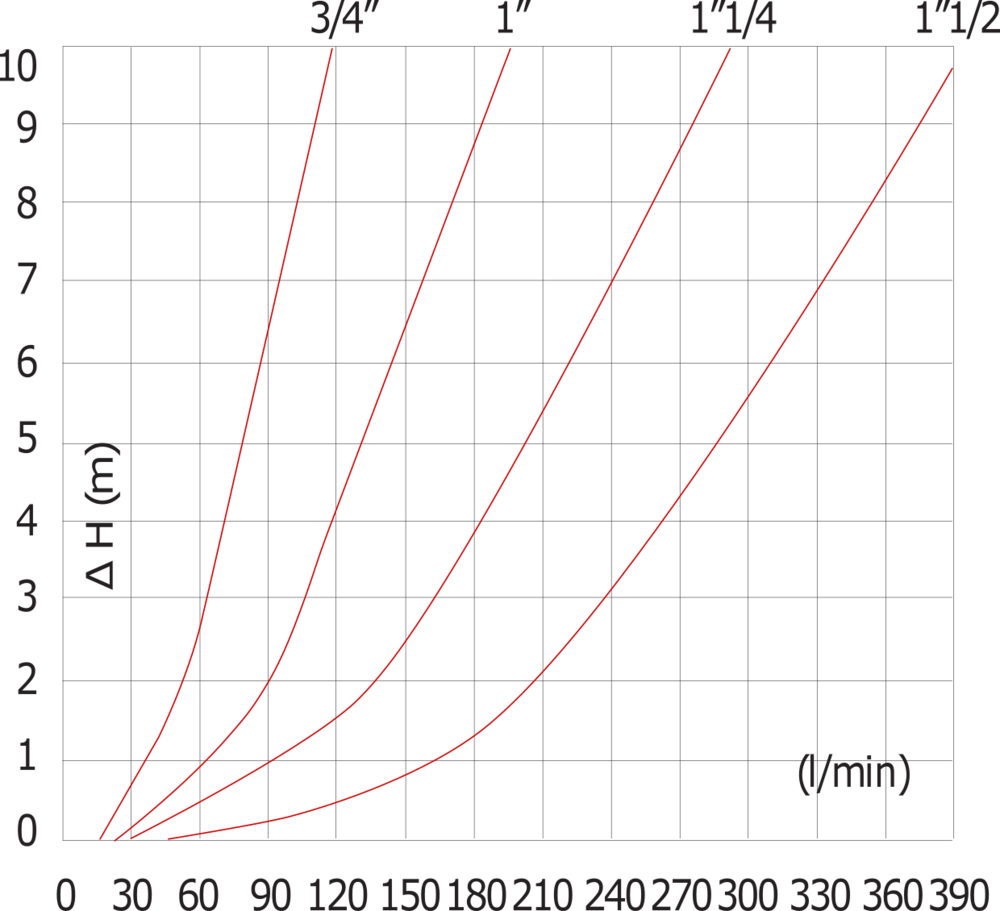 G1 Válvula de retención de 1/4'' de acero inoxidable 316 FKM 0,03-16bar - Servicio pesado [6 Piezas]