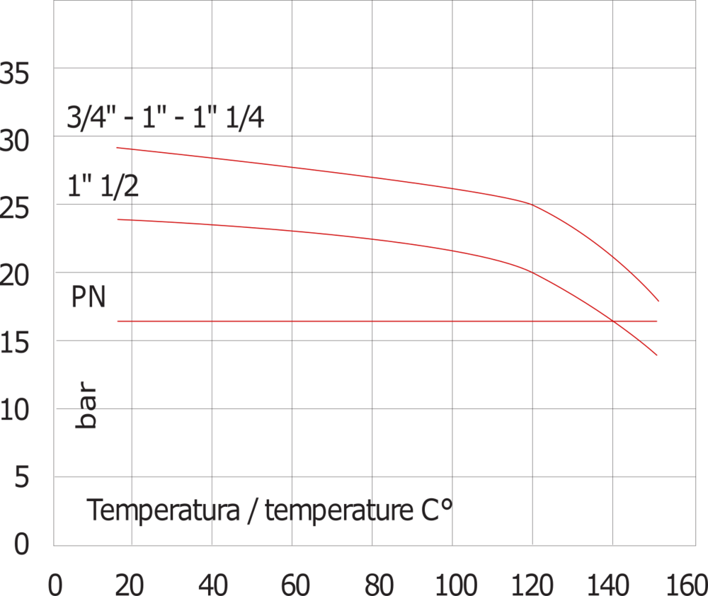 G1 Válvula de retención de 1/4'' de acero inoxidable 316 FKM 0,03-16bar - Servicio pesado [6 Piezas]