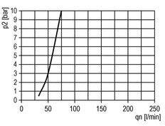 FRL 2 Partes G3/8'' 3500l/min 0.5-8.0bar/7-116psi Auto Policarbonato Futura 2