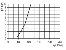 FRL 2 Partes G1/4'' 1750l/min 0.5-8.0bar/7-116psi Semi-Auto Metal Futura 1
