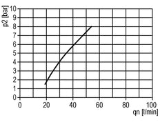 FRL 2 Partes G1/8'' 350l/min 0.5-6.0bar/7-87psi Semi-Auto Metal Estándar 0