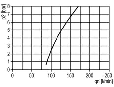 FRL 3 Partes G1/2'' 5800l/min 0.1-3.0bar/1-44psi Semi-Auto Policarbonato Multifix 2