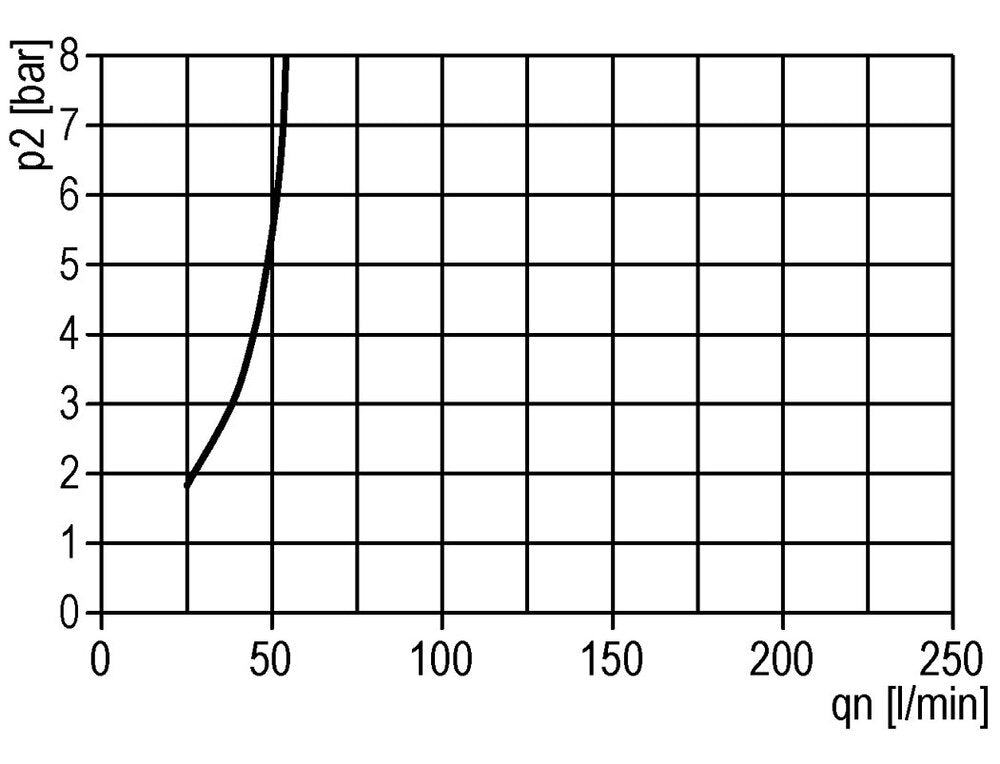 FRL 2 Partes G1/2'' 800l/min 0.5-10.0bar/7-145psi Semi-Auto Policarbonato Estándar 2