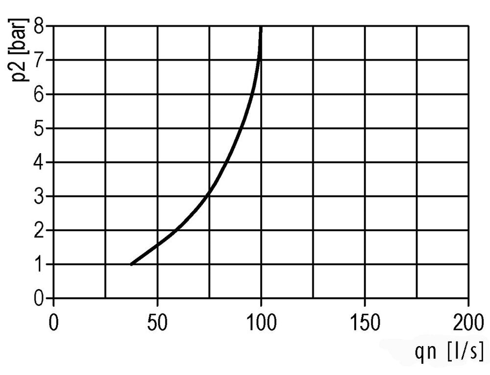 Lubricador G1 1/2'' Policarbonato Estándar 8