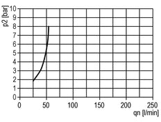 FRL 3 Partes G1/4'' 600l/min 0.5-10.0bar/7-145psi Semi-Auto Metal Estándar 1