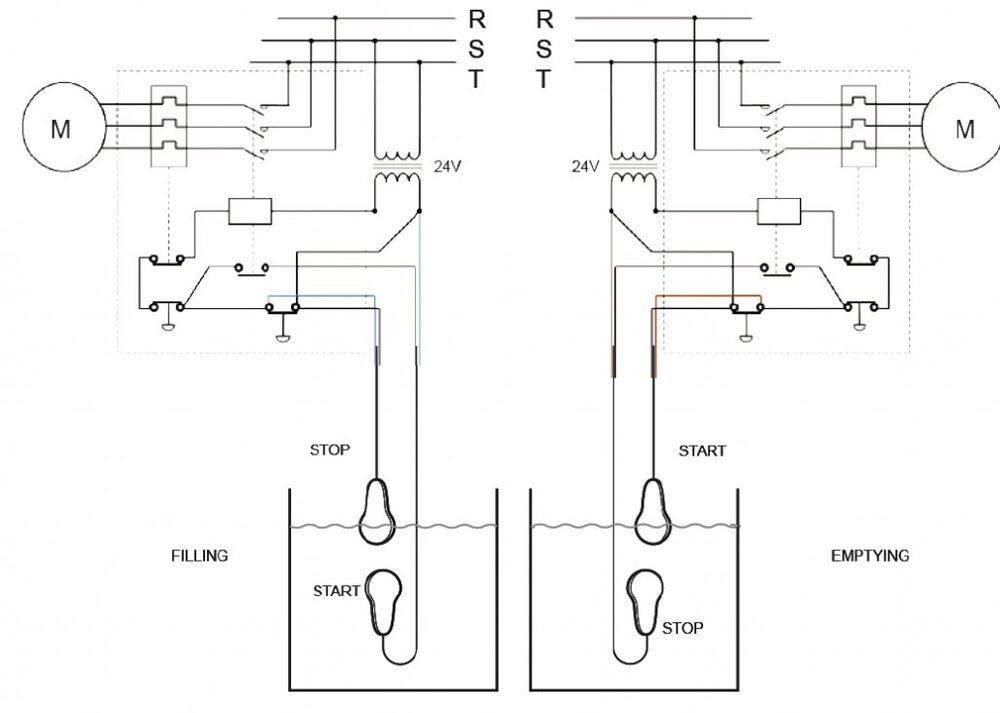 Interruptor de flotador Mac5 20m Cable