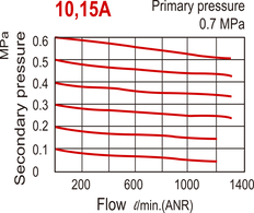 1300 l/m G1/2'' FRL 0,5-8,5bar - MACP302