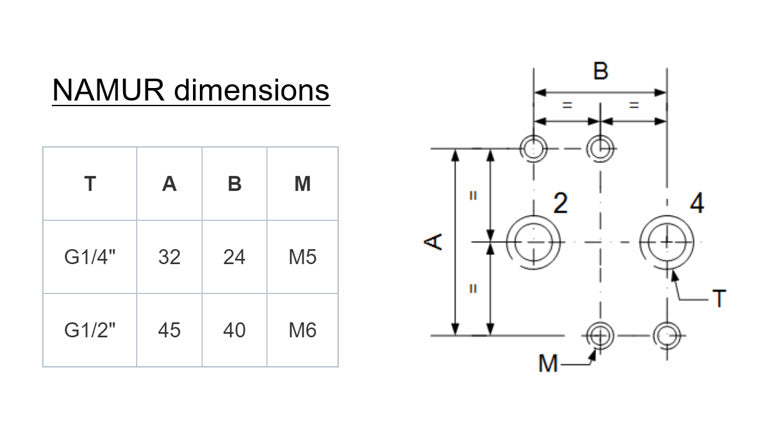 G1/4'' 24V DC 5/2 vías Válvula de solenoide NAMUR biestable 1.5-8bar MVSN