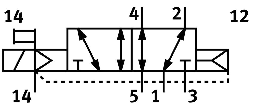 Festo 5/2 Monostable Válvula Solenoide De Aire Tamaño 18mm ISO 15407-1 Tamaño 02 VDMA 24563 550l/min - 546777