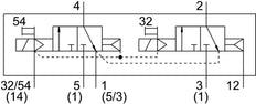 Festo 2x3/2 NC Monostable Válvula Solenoide Tamaño 2 ISO 5599-2 2400l/min - 560826