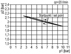 Filtro-Regulador G1/2'' 6700l/min 0.1-3.0bar/1-44psi Jaula de Protección Semiautomática Policarbonato Multifix 2
