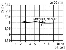 FRL 3 Partes G3/8'' 600l/min 0.5-10.0bar/7-145psi Semi-Automático Policarbonato Estándar 1