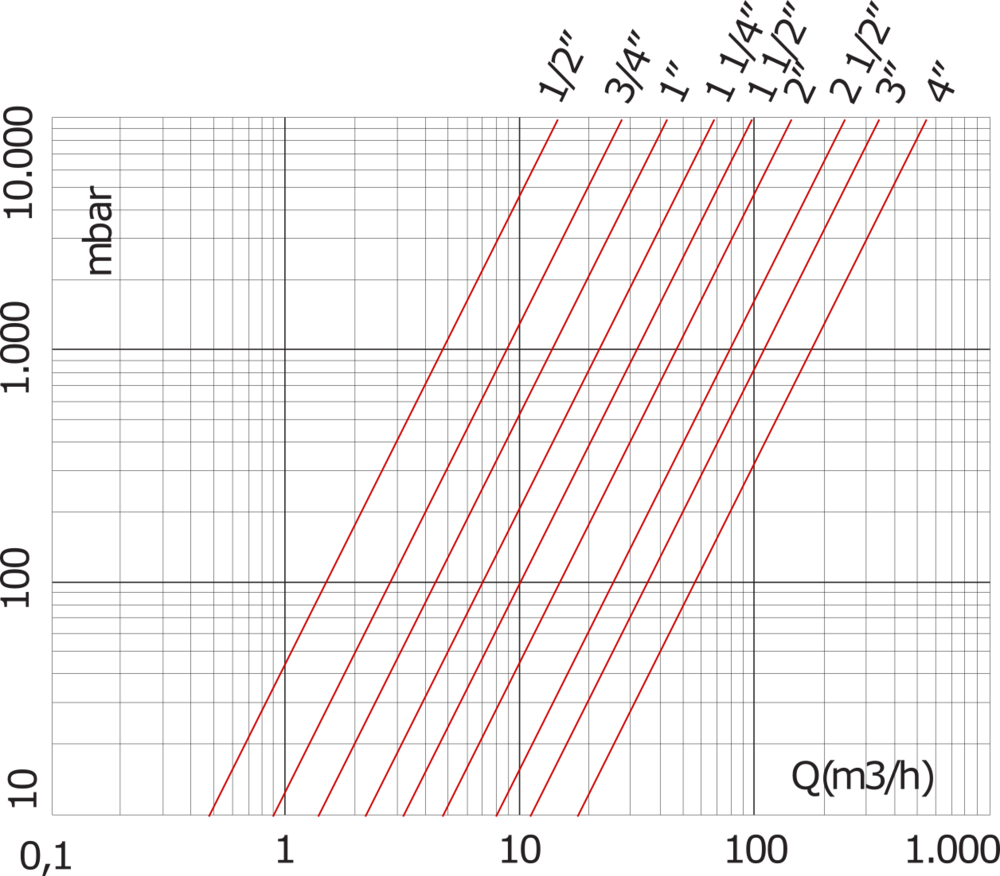 G2 Válvula de retención de latón de 1/2'' NBR 0,04-12bar