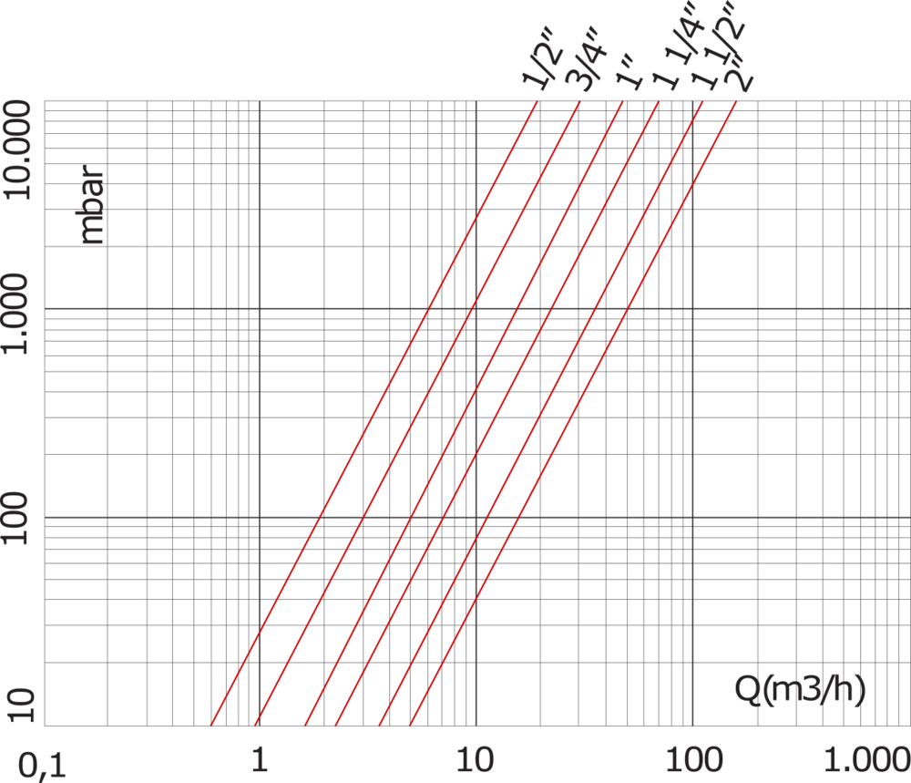 G1 Válvula de retención de latón cromado de 1/2'' NBR 0,04-18bar