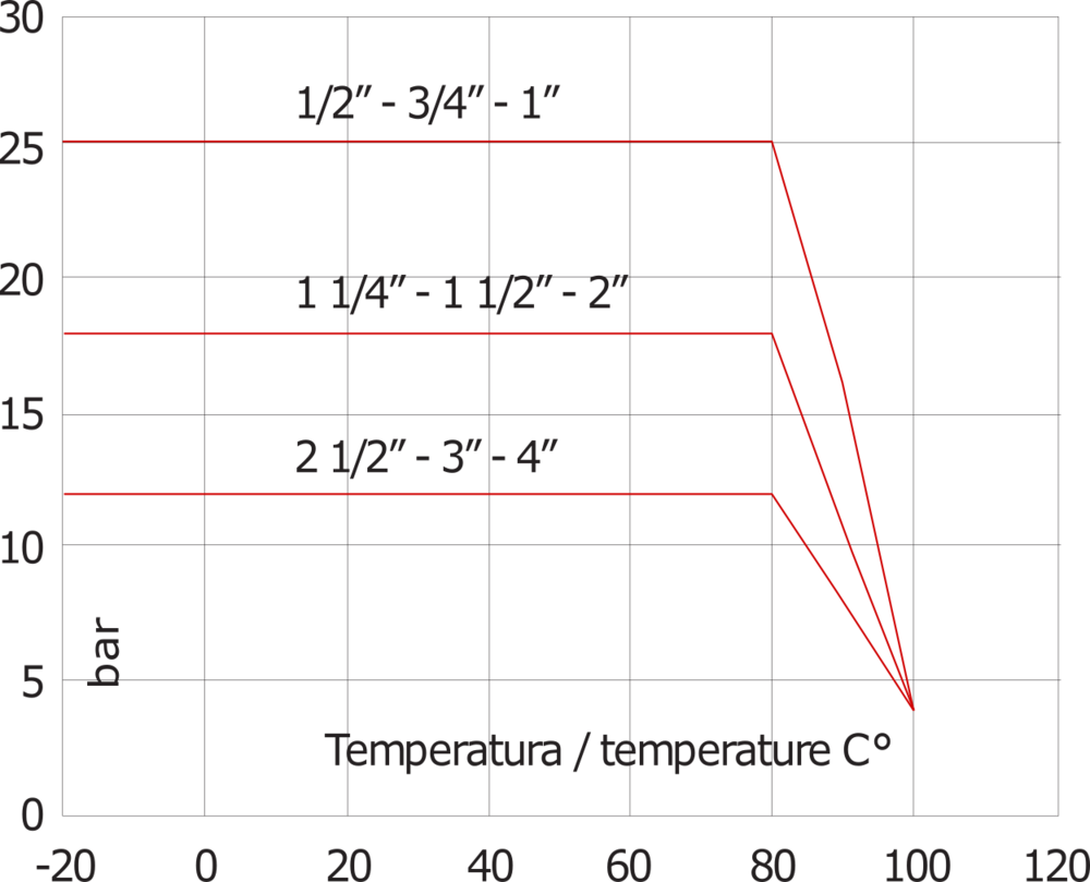 Válvula de retención de latón G3'' NBR 0,04-12bar