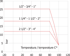 Válvula de retención de latón G3'' NBR 0,04-12bar