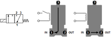Electroválvula TP-DB 1/8'' 3/2 vías NA Acero inoxidable FKM 0-11bar 230V CA