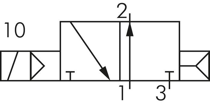 válvula de solenoide 3/2 G1/4'' NO 24V AC 1.5-8bar/21.0-112psi E.MC