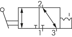 válvula de palanca manual 3/2 G1/4'' Detente 0-8bar/0-112psi E.MC